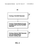 ACOUSTIC COUPLING LAYER FOR COUPLED RESONATOR FILTERS AND METHOD OF     FABRICATING ACOUSTIC COUPLING LAYER diagram and image