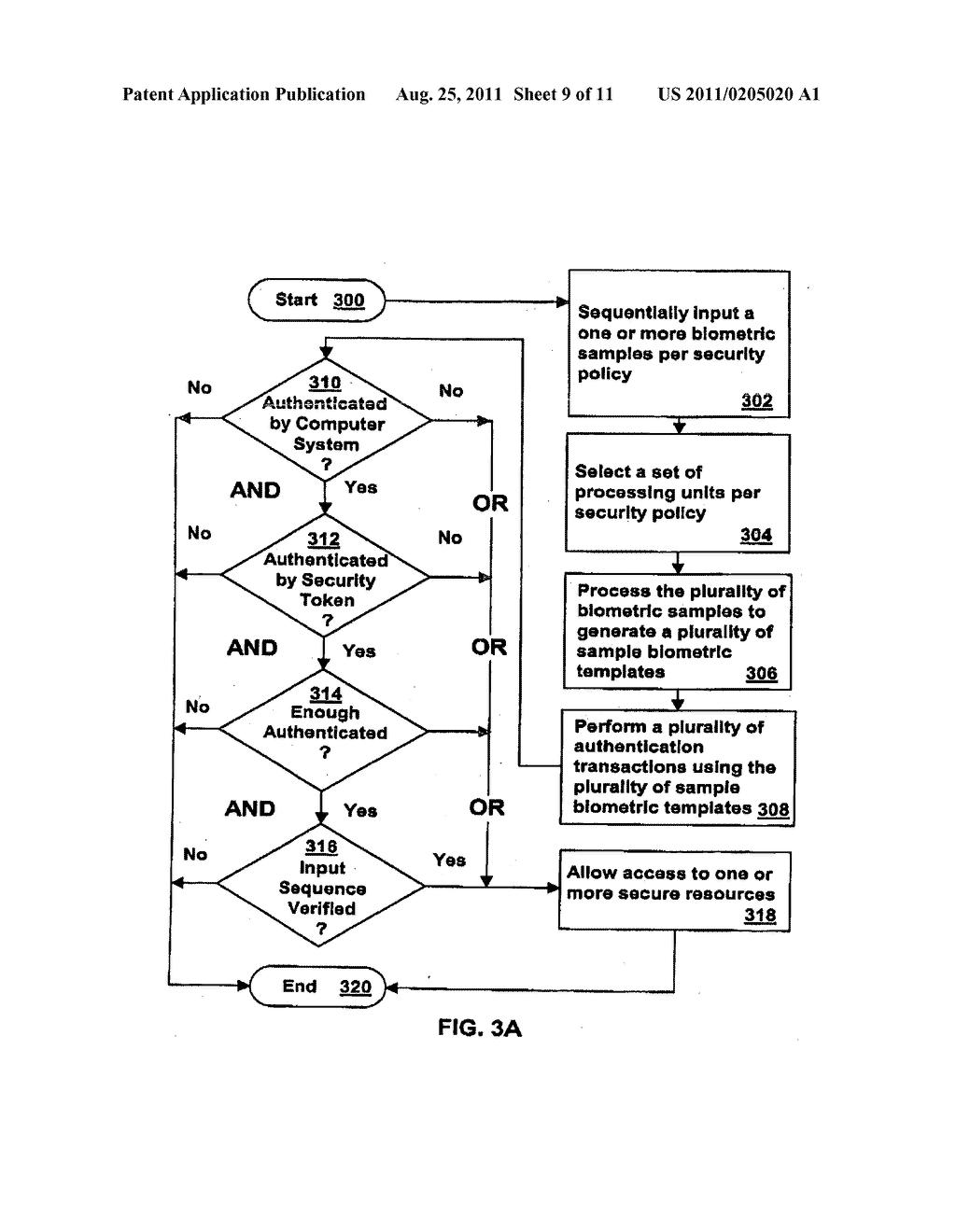 Method for improving false acceptance rate discrimination for biometric     authentication systems - diagram, schematic, and image 10