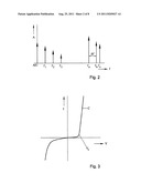 Radio frequency tag diagram and image