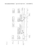 SHIFT STAGE DISPLAY DEVICE diagram and image