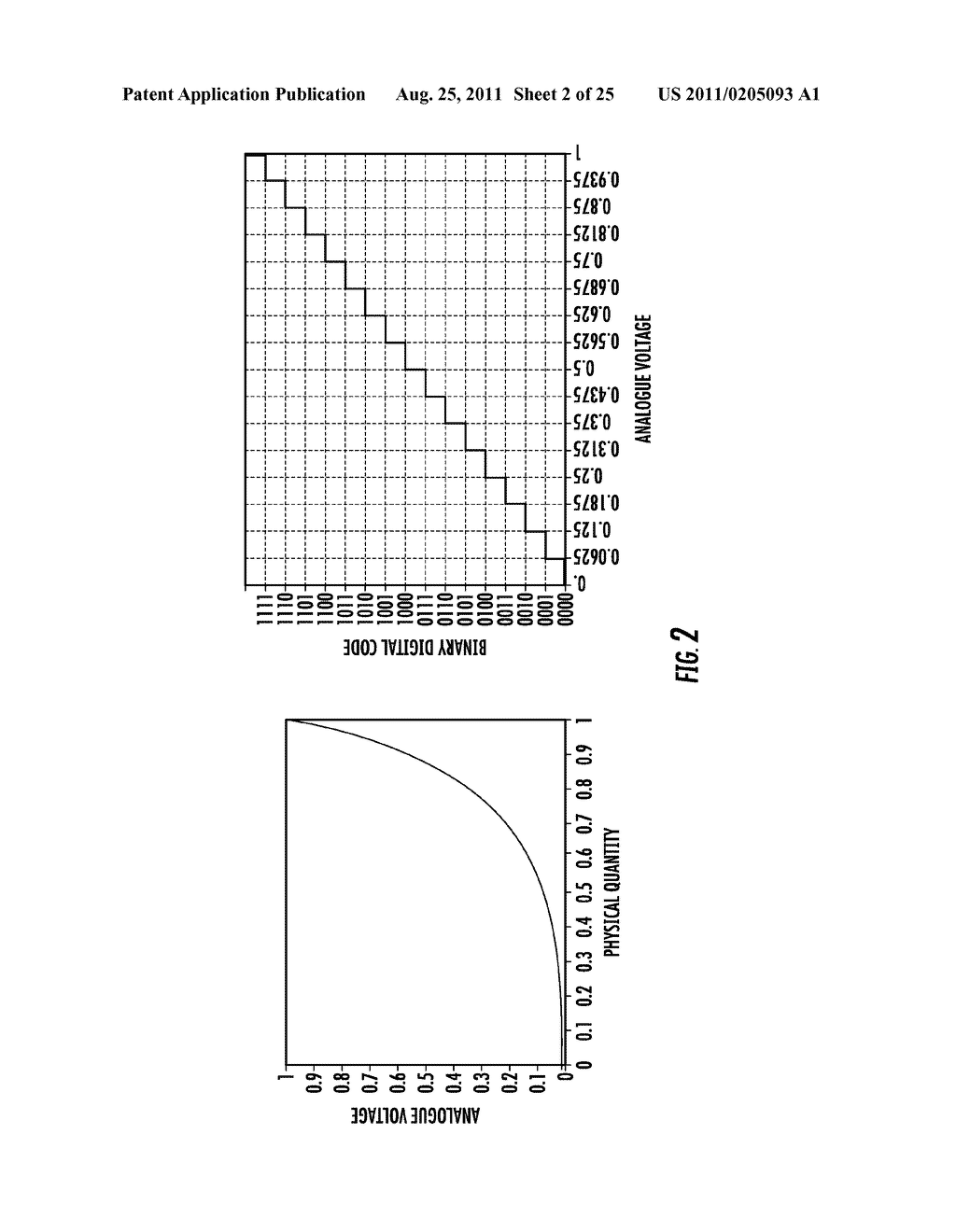 LOGARITHMIC ANALOG/DIGITAL CONVERSION METHOD FOR AN ANALOG INPUT SIGNAL,     AND CORRESPONDING DEVICE - diagram, schematic, and image 03