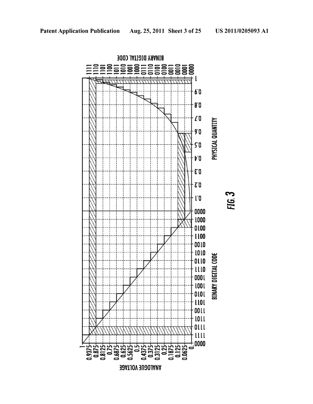 LOGARITHMIC ANALOG/DIGITAL CONVERSION METHOD FOR AN ANALOG INPUT SIGNAL,     AND CORRESPONDING DEVICE - diagram, schematic, and image 04