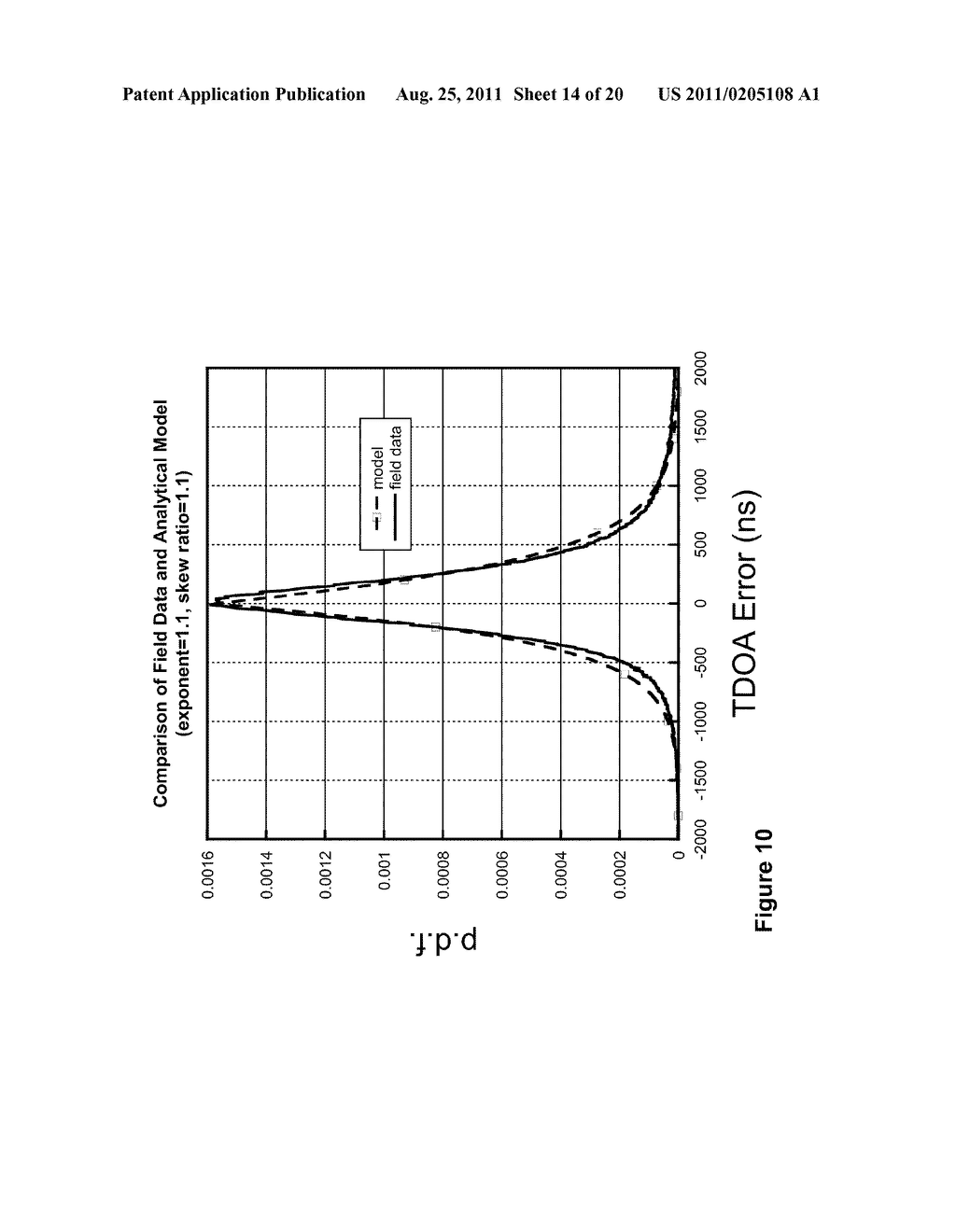 Method for Position Estimation Using Generalized Error Distributions - diagram, schematic, and image 15