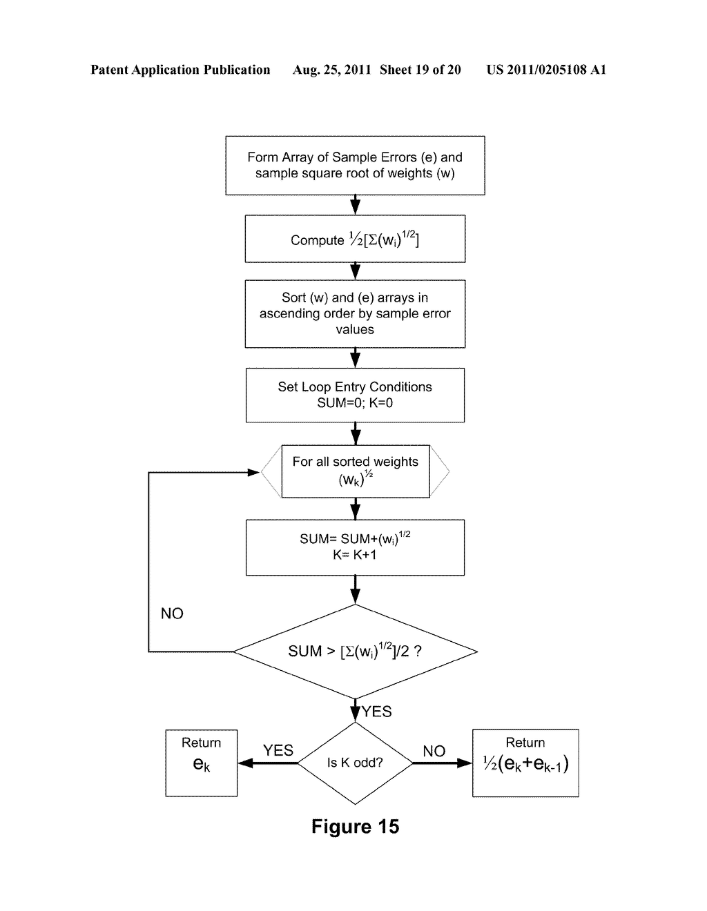 Method for Position Estimation Using Generalized Error Distributions - diagram, schematic, and image 20