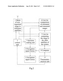 METHOD AND DEVICE OF SATELLITE NAVIGATION SYSTEM S INTEGRITY CONTROL diagram and image