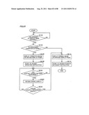 ELECTRONIC DEVICE HAVING TWO DISPLAY DEVICES, METHOD OF CONTROLLING THE     SAME, AND RECORDING MEDIUM diagram and image