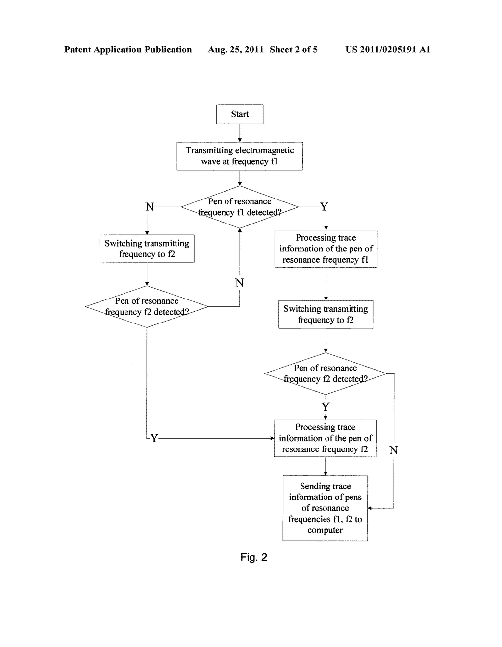 ELECTROMAGNETIC SENSING DEVICE HAVING MULTI-POINT TOUCH FUNCTION - diagram, schematic, and image 03