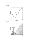 DISPLAY DEVICE AND METHOD FOR DRIVING DISPLAY DEVICE diagram and image