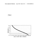 BACKLIGHT UNIT, LIQUID CRYSTAL DISPLAY DEVICE, LUMINANCE CONTROL METHOD,     LUMINANCE CONTROL PROGRAM, AND RECORDING MEDIUM diagram and image