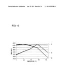 BACKLIGHT UNIT, LIQUID CRYSTAL DISPLAY DEVICE, LUMINANCE CONTROL METHOD,     LUMINANCE CONTROL PROGRAM, AND RECORDING MEDIUM diagram and image