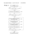 IMAGE SENSING APPARATUS, COMMUNICATION APPARATUS, AND CONTROL METHOD OF     THESE APPARATUSES diagram and image