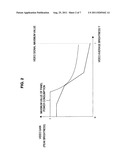 DISPLAY DEVICE, BRIGHTNESS ADJUSTMENT DEVICE, BACKLIGHT DEVICE, METHOD OF     ADJUSTING BRIGHTNESS, AND PROGRAM diagram and image