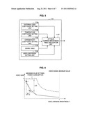 DISPLAY DEVICE, BRIGHTNESS ADJUSTMENT DEVICE, BACKLIGHT DEVICE, METHOD OF     ADJUSTING BRIGHTNESS, AND PROGRAM diagram and image