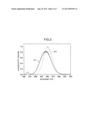 DETECTING ELEMENT, DETECTING DEVICE, AND OXYGEN CONCENTRATION TEST DEVICE diagram and image