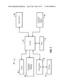 RANDOM TELEGRAPH SIGNAL NOISE REDUCTION SCHEME FOR SEMICONDUCTOR MEMORIES diagram and image