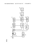 OPTICAL DISC DRIVE AND METHOD FOR READING DATA FROM OPTICAL DISC diagram and image