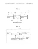 COMMUNICATION DEVICE AND COMMUNICATION METHOD diagram and image