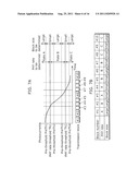 COMMUNICATION DEVICE AND COMMUNICATION METHOD diagram and image