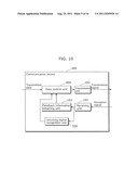 COMMUNICATION DEVICE AND COMMUNICATION METHOD diagram and image