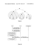 Routing Mechanism for Distributed Hash Table Based Overlay Networks diagram and image