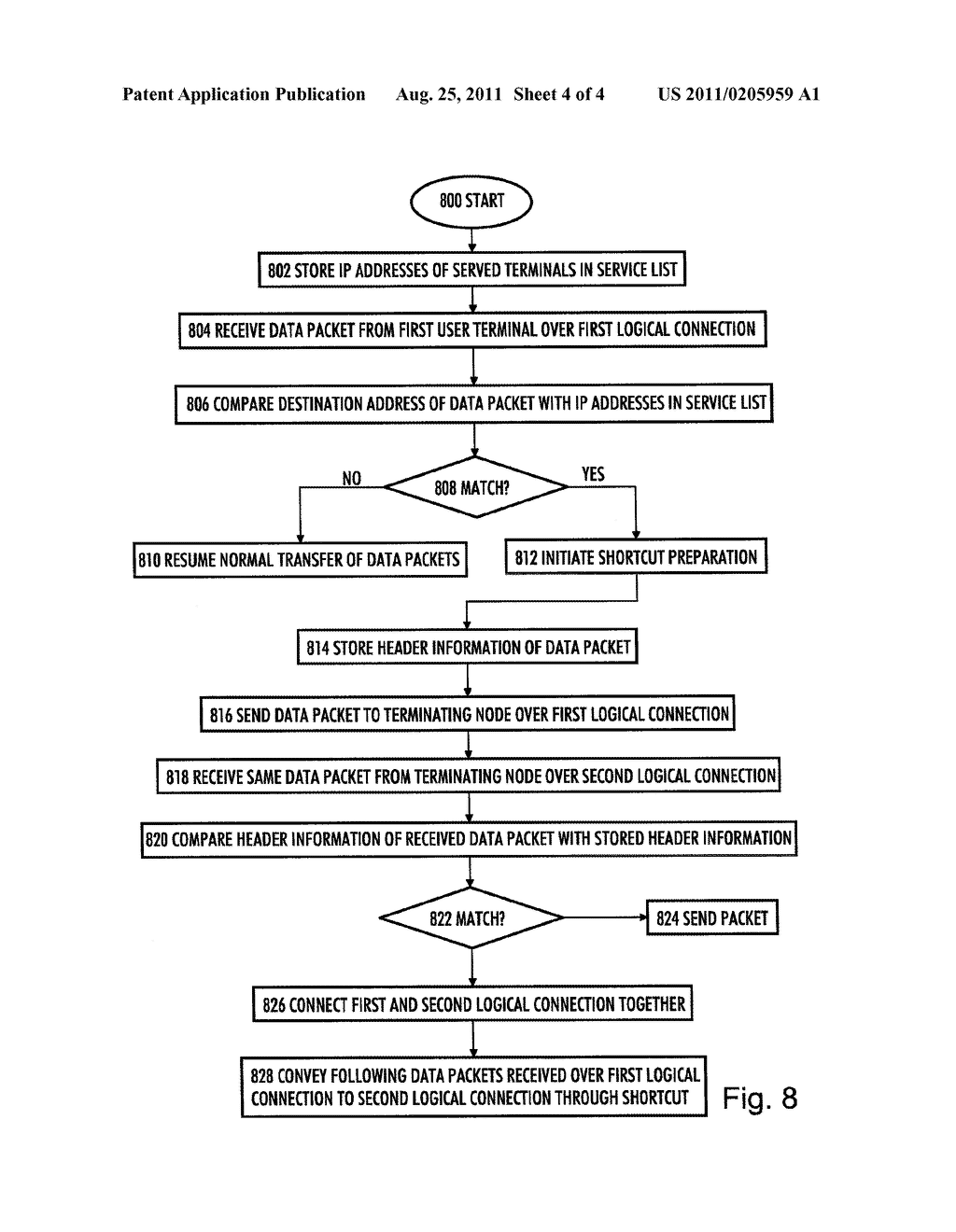 Packet Forwarding in Telecommunication Network - diagram, schematic, and image 05