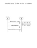 METHOD FOR ALLOCATING UPLINK RESOURCES USING QoS PARAMETER diagram and image