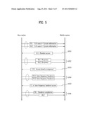 METHOD FOR RANDOM ACCESS TO UPLINK IN MULTI-CARRIER AGGREGATION     ENVIRONMENT diagram and image