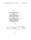 Synchronization Scheduling Method diagram and image