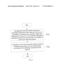 Synchronization Scheduling Method diagram and image