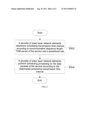 Synchronization Scheduling Method diagram and image