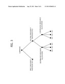 METHOD AND APPARATUS FOR TRANSMITTING FEEDBACK REQUEST AND METHOD AND     APPARATUS FOR RECEIVING FEEDBACK REQUEST IN WIRELESS COMMUNICATION SYSTEM diagram and image