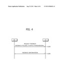 METHOD AND APPARATUS FOR TRANSMITTING FEEDBACK REQUEST AND METHOD AND     APPARATUS FOR RECEIVING FEEDBACK REQUEST IN WIRELESS COMMUNICATION SYSTEM diagram and image