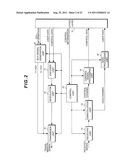 BASE STATION APPARATUS, MOBILE STATION APPARATUS, COMMUNICATION SYSTEM,     AND COMMUNICATION METHOD diagram and image