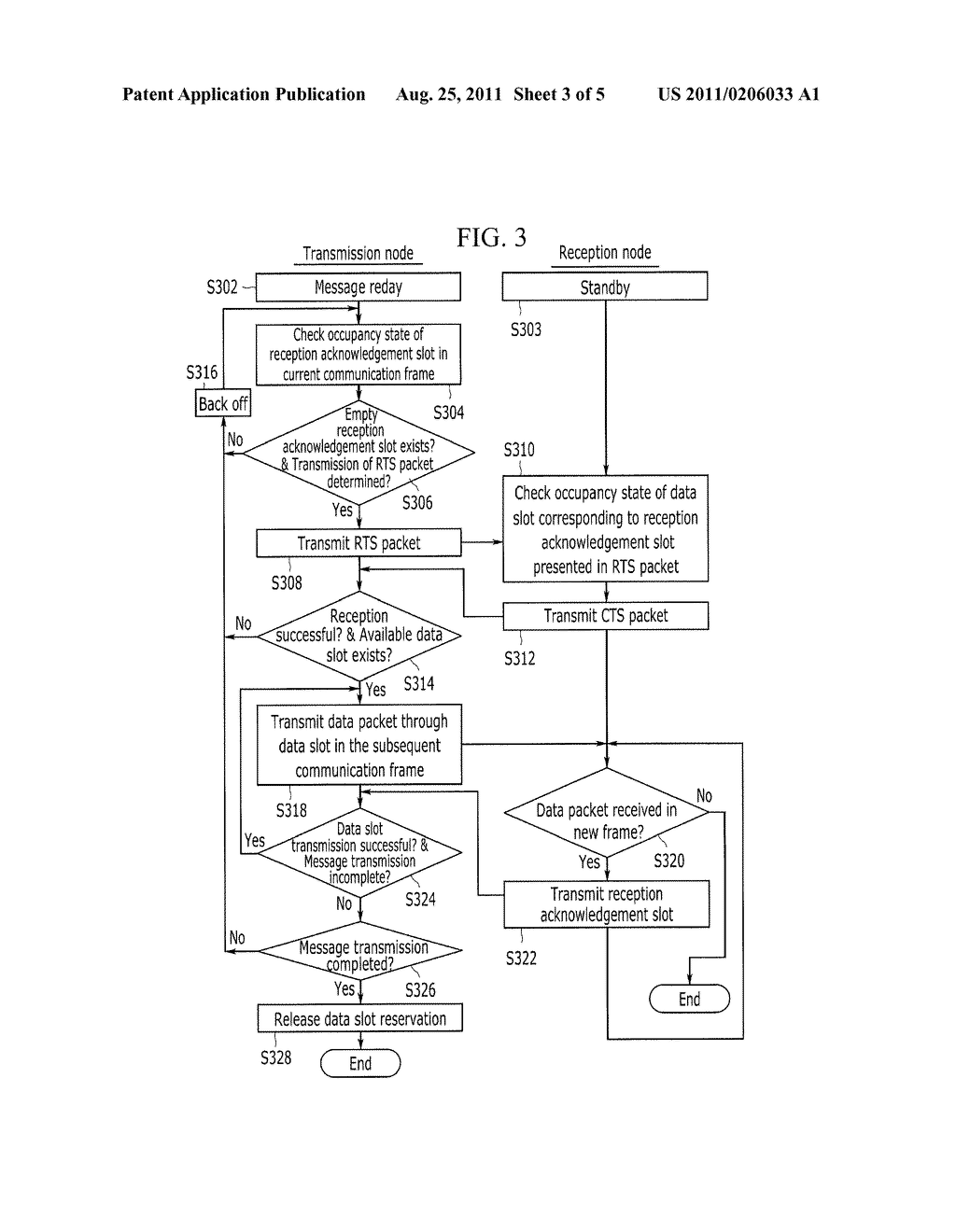 COMMUNICATION METHOD BETWEEN WIRELESS NODES - diagram, schematic, and image 04