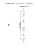 METHOD AND AN APPARATUS FOR SESSION ROUTING IN HOME NETWORK SYSTEM diagram and image