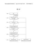 METHOD AND AN APPARATUS FOR SESSION ROUTING IN HOME NETWORK SYSTEM diagram and image