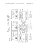 I/O BUS SYSTEM diagram and image