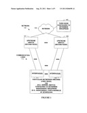 Automatic Determination of Groupings of Communications Interfaces diagram and image