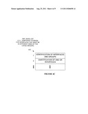 Automatic Determination of Groupings of Communications Interfaces diagram and image