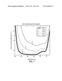 Blue Dysprosium Laser diagram and image