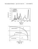 Blue Dysprosium Laser diagram and image