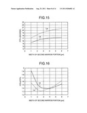 SEMICONDUCTOR LASER AND SEMICONDUCTOR LASER MODULE diagram and image