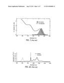 LASER BASED ON QUANTUM DOT ACTIVATED MEDIA diagram and image