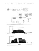 SYSTEMS/METHODS OF SEQUENTIAL MODULATION OF A SINGLE CARRIER FREQUENCY BY     A PLURALITY OF ELEMENTS OF A WAVEFORM diagram and image