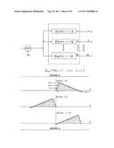 SYSTEMS/METHODS OF SEQUENTIAL MODULATION OF A SINGLE CARRIER FREQUENCY BY     A PLURALITY OF ELEMENTS OF A WAVEFORM diagram and image