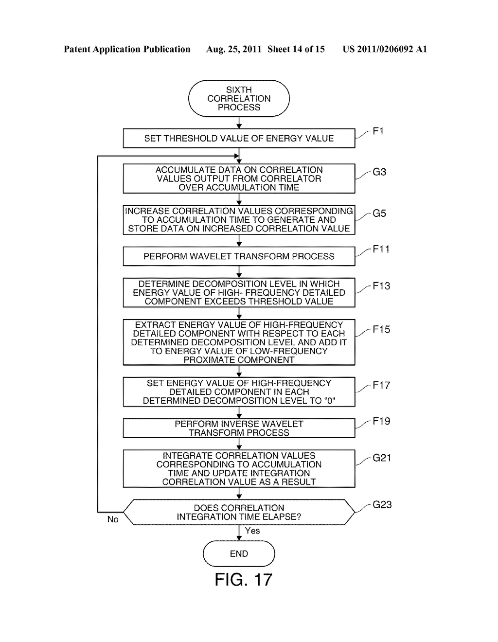 SIGNAL ACQUISITION METHOD AND SIGNAL ACQUISITION APPARATUS - diagram, schematic, and image 15