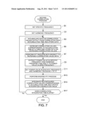 SIGNAL ACQUISITION METHOD AND SIGNAL ACQUISITION APPARATUS diagram and image