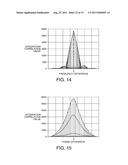 SIGNAL ACQUISITION METHOD AND SIGNAL ACQUISITION APPARATUS diagram and image