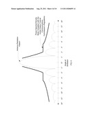 IDENTIFICATION, ALIGNMENT AND CROSS POLARIZATION OPTIMIZATION FOR     ORTHOGONAL POLARIZED TRANSMISSION AND RELAY SYSTEMS diagram and image