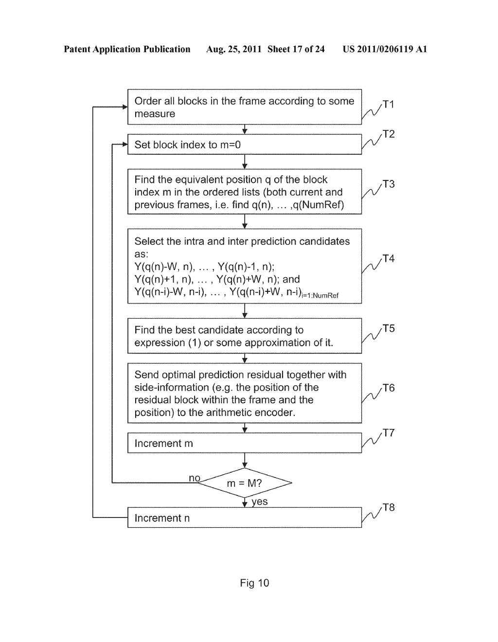 Data Compression for Video - diagram, schematic, and image 18